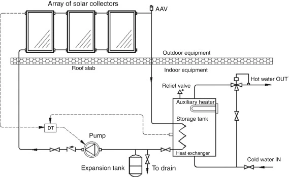 Advantages of a Closed Loop System