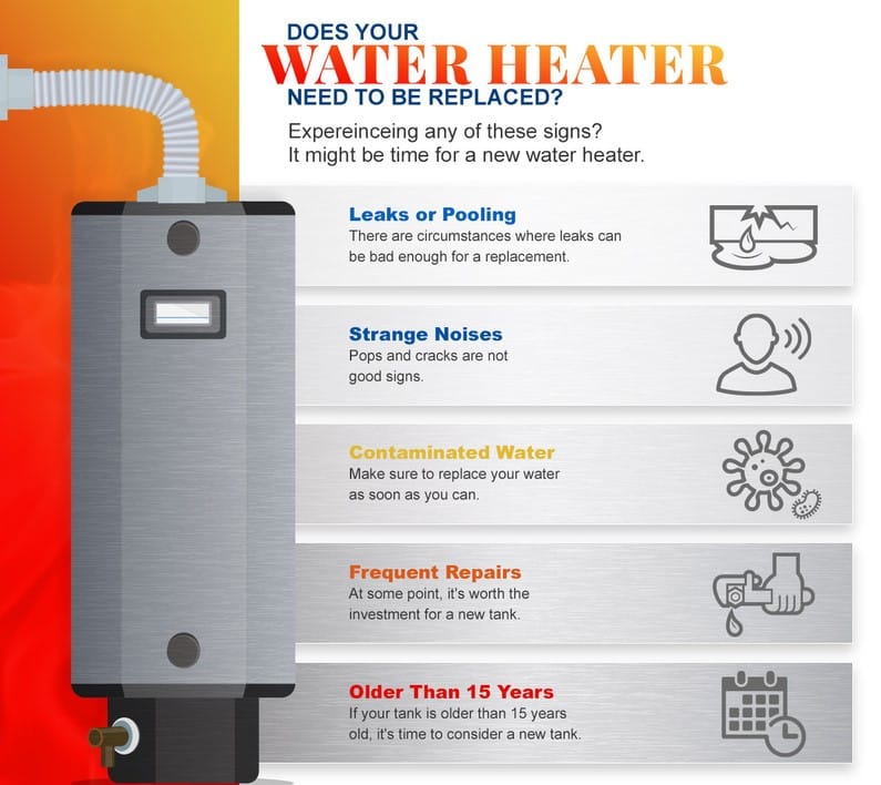 Does Your water heater need to replace