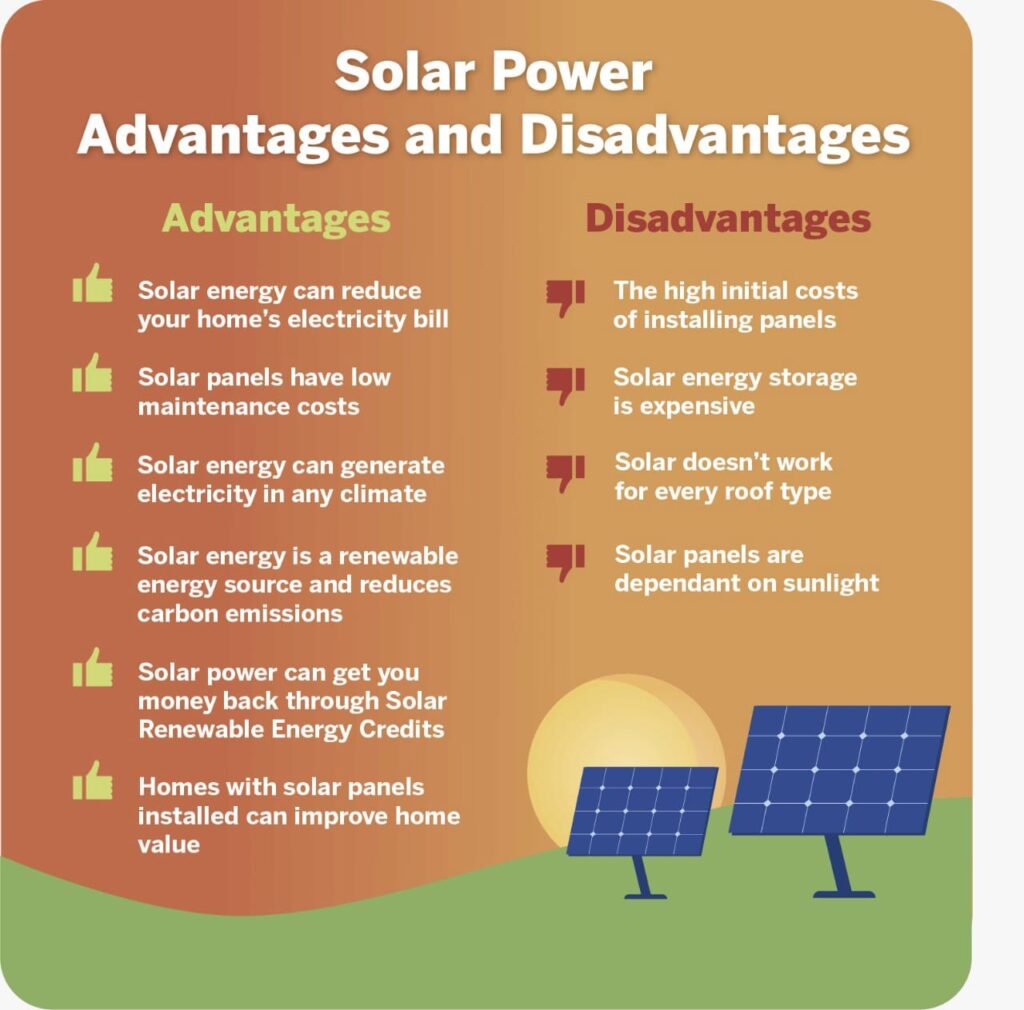 Drawbacks of Solar Energy